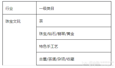 抖音電商珠寶文玩行業(yè)管理規(guī)范